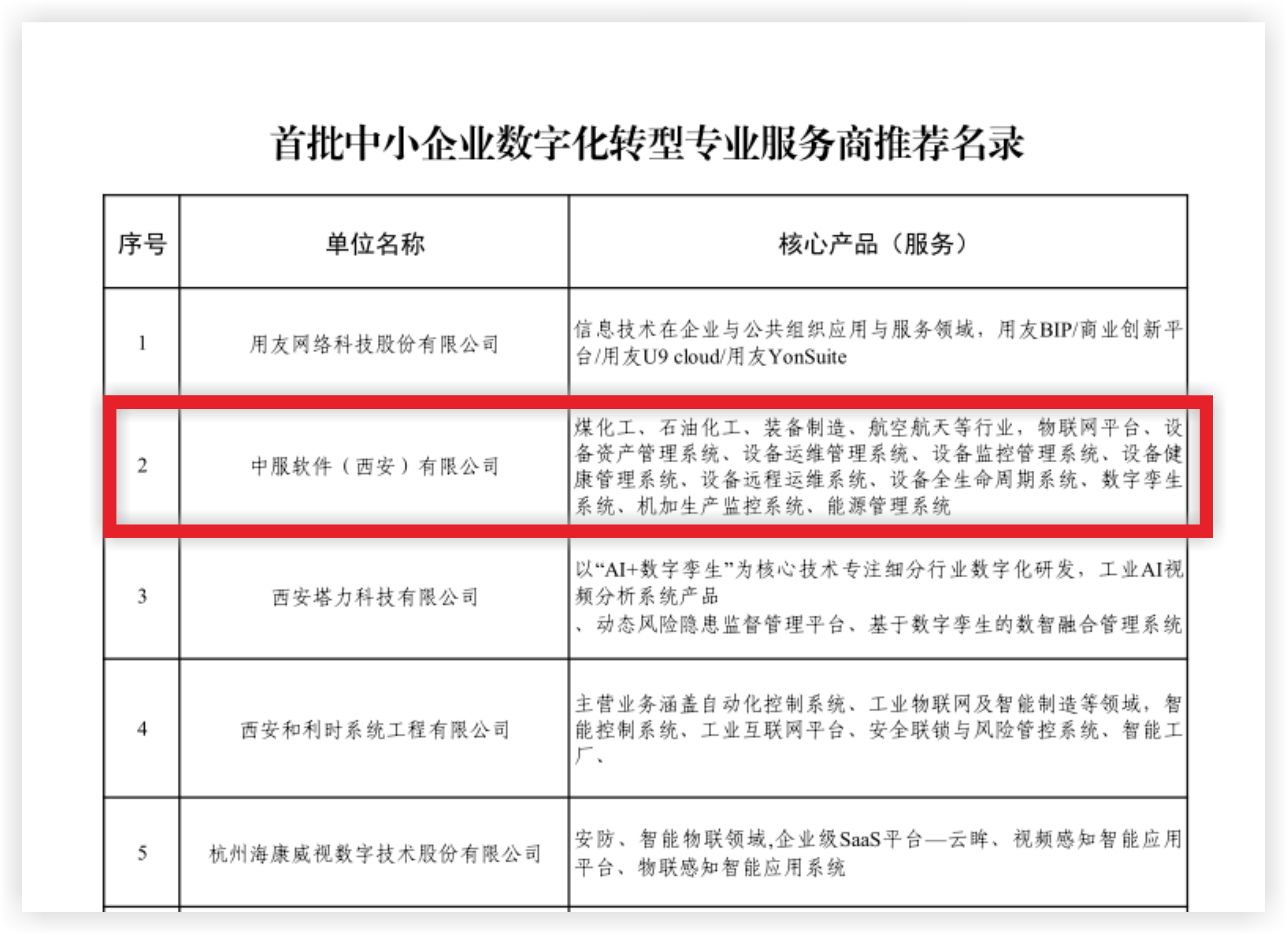 中服軟件入選西安市首批中小企業(yè)數(shù)字化轉(zhuǎn)型服務(wù)商，賦能中小企業(yè)智造升級(jí)！